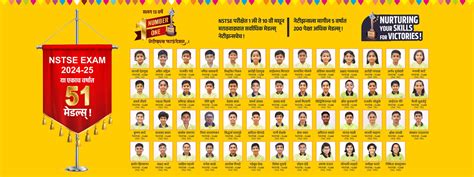 Netizens Foundation Academy IIT-JEE | NEET | NTSE | RMO | IJSO ...