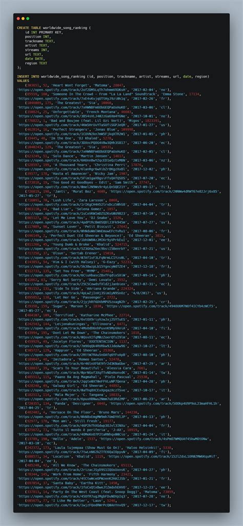 Image result for Singers SQL Code