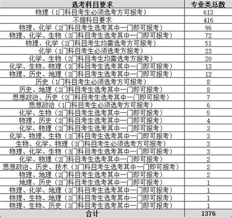 哈尔滨广厦学院录取分数线2019_高考升学网