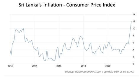 Sri Lankan Crisis, Luck Vs Skill in Investing, FPI Selling Spree & More ...