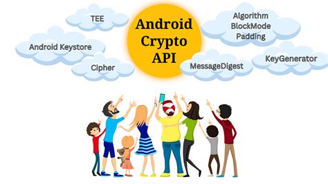 Mastering the World of Android Testing (Part 1) | by Aritra Roy ...