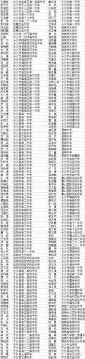 湖南2015－2016学年度普通高中、中小学省级三好学生、优秀学生干部名单公布