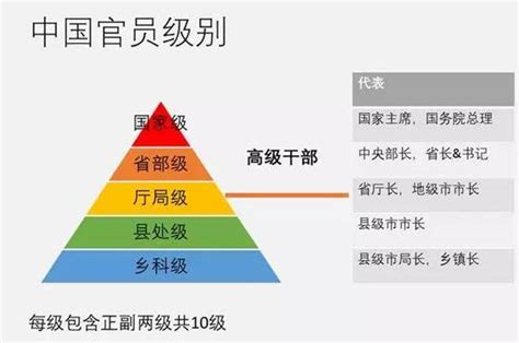 官员级别(官员级别大小排名) | 宝宝和贝贝-专业的亲子育儿资讯平台