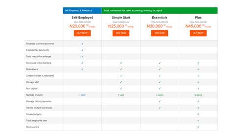 Image result for Building a Subscription Based Website