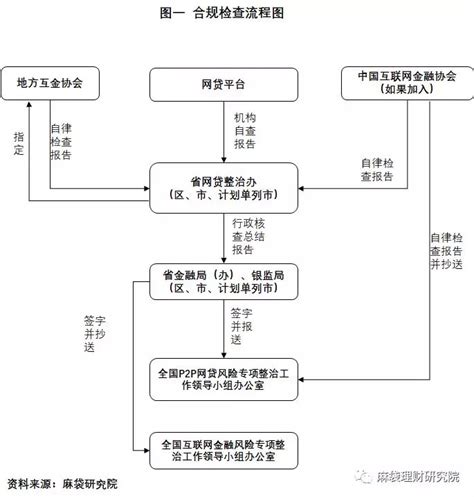 天津法院登记立案流程图-天津市河东区人民法院