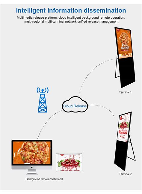 Digital Display 的图像结果