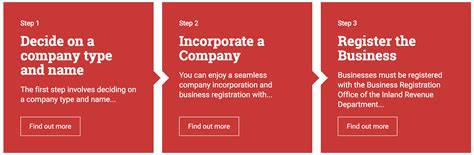 Company Registration Process in Hong Kong | FinTax Corporate ...