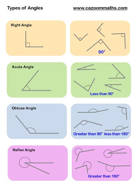 Image result for Types of Angles Drawing