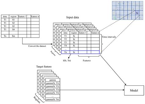 Accident Impact Prediction Based on a Deep Convolutional and Recurrent ...