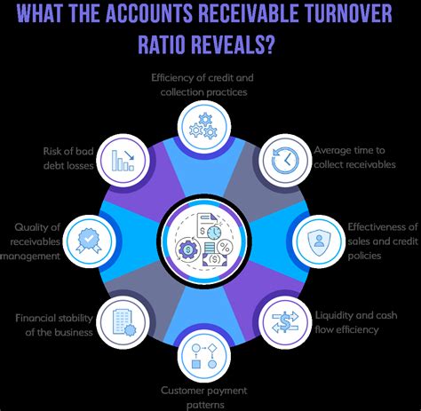 Understanding Accounts Receivable Turnover Ratio For Business Success