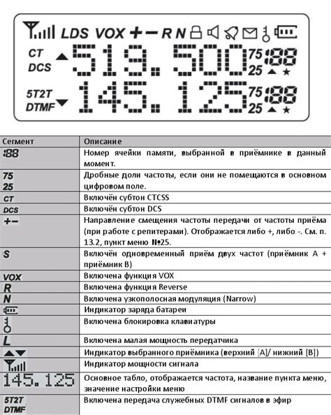 RVtech.ru :: Baofeng uv-82 инструкция на русском. Настройка ...