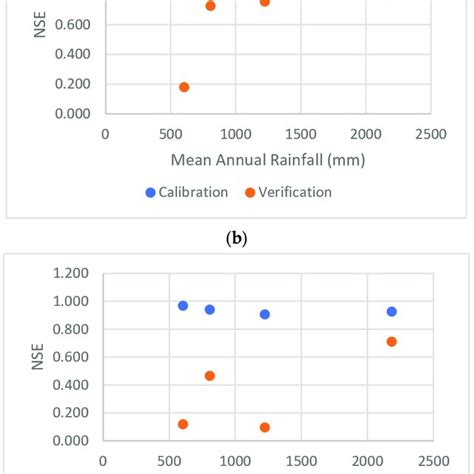 Image result for Rorb Model Routing