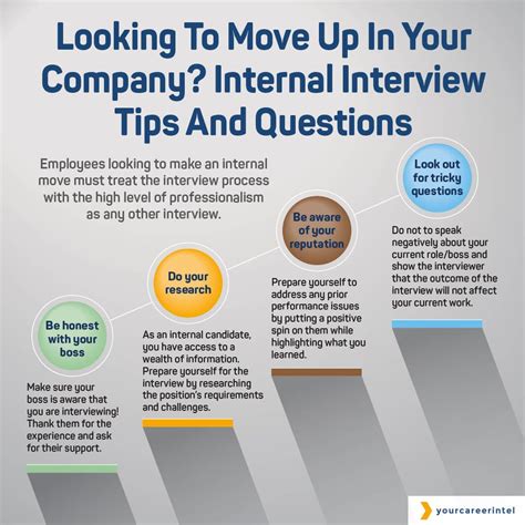 Image result for Internal Job Interview Questions