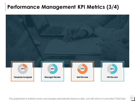 Image result for Performance Monitor Graph Presentation