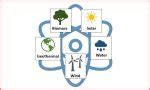 Top 10 Most Profitable Business in India for 2025