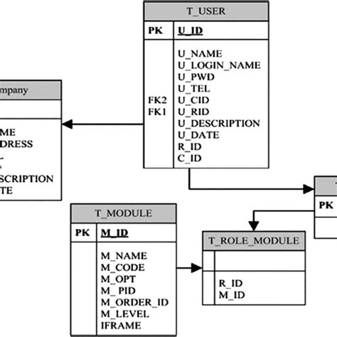 Image result for Data Management System Design