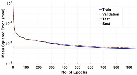 Low Rate DDoS Detection Using Weighted Federated Learning in SDN ...