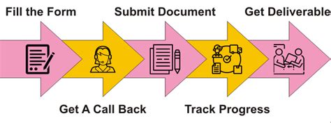 Uttar Pradesh Pollution Control Board NOC | Certificate | License ...