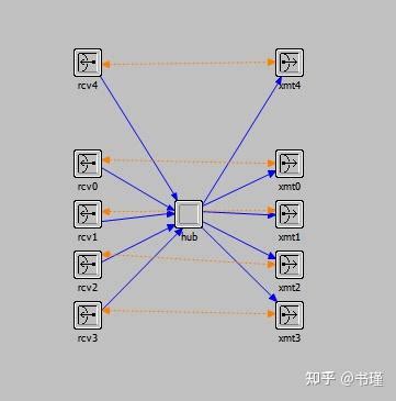 +OPNET Tutorials Remi Emmanual 的图像结果
