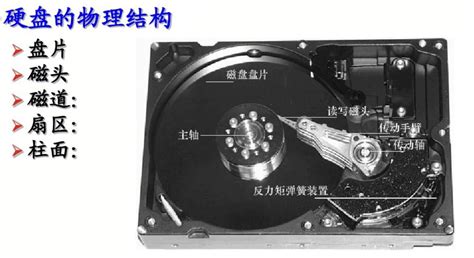 Local Disk 的图像结果