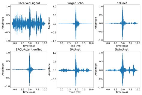 Underwater Reverberation Suppression Using Wavelet Transform and ...