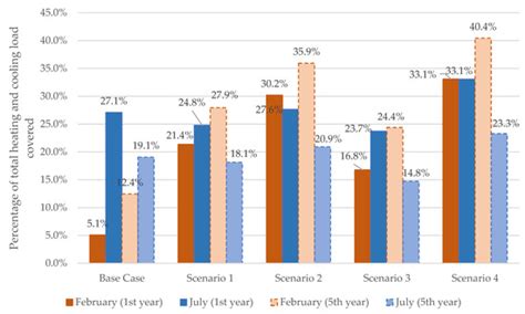 Performance Assessment of Horizontal Ground Heat Exchangers under a ...