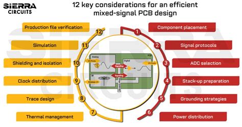 Image result for Current Return Path PCB Design