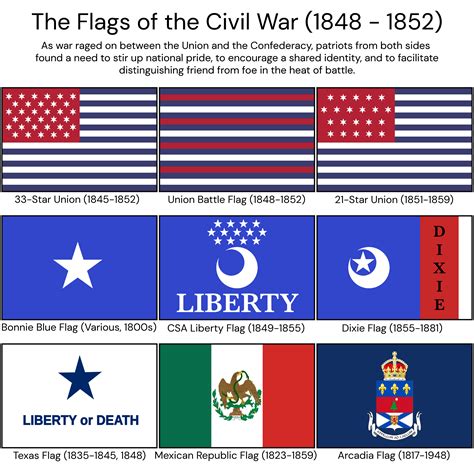 Civil War Artillery Flags