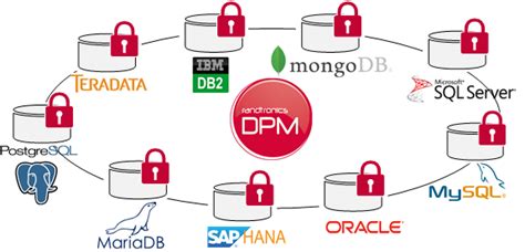 Image result for Oracle Database Encryption Performance