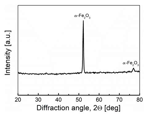 Materials Selection and Construction Development for Ensuring the ...