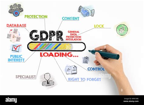 Image result for General Data Protection Regulation GDPR Explained