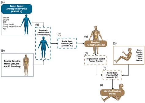 Biomechanics | An Open Access Journal from MDPI