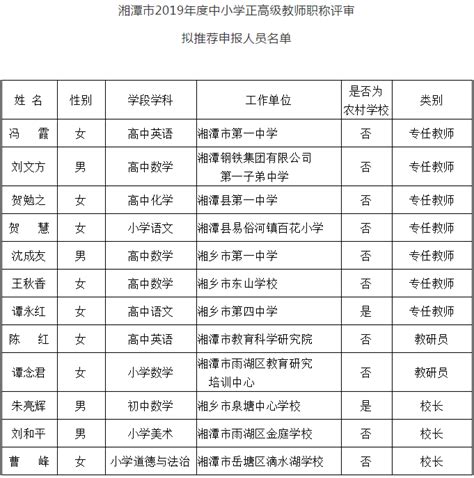 2022年度湘潭市技校教师系列中级职称评审通过人员名单公示-湖南职称评审网