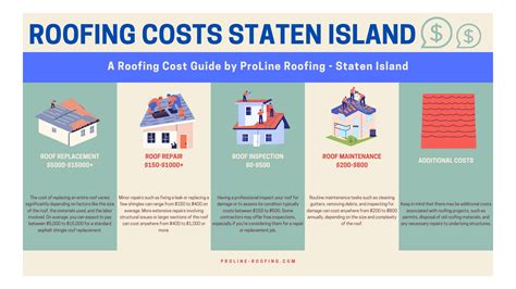 Roofing Costs in Staten Island: Expert Insights (2025)