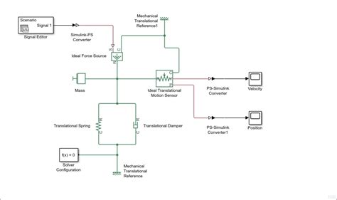 Simple MATLAB Models 的图像结果