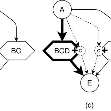 Image result for Subprocess in Map