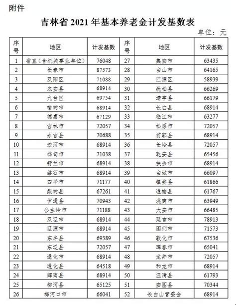 2017年吉林省城镇非私营单位就业人员年平均工资61451元