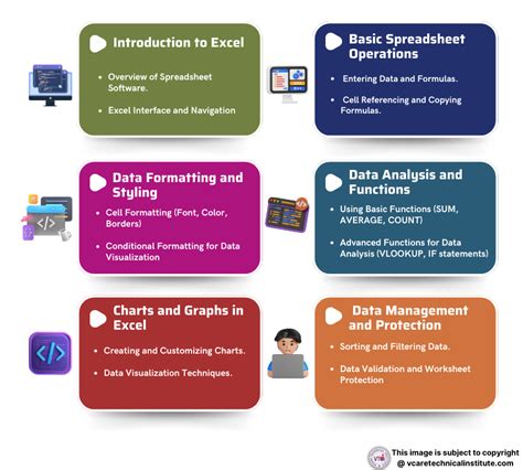Image result for Advance Excel 2016 Tutorial