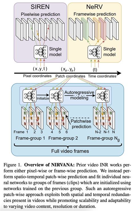 Machine Learning INR 的图像结果