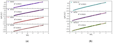 Macroscopic Properties and Pore Structure Fractal Characteristics of ...