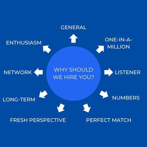 Why Should We Hire You As A Barista at Hudson Lucilla blog