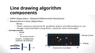 Image result for Line Drawing Algorithm in Computer Graphics