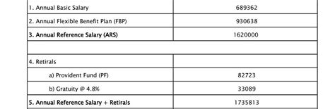 Beware! I recently joined LTIM and noticed a project tagged to me in ...