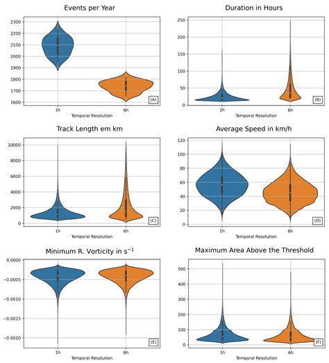 Objective Algorithm for Detection and Tracking of Extratropical ...