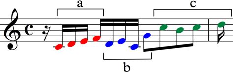 Image result for Melodic Patterns