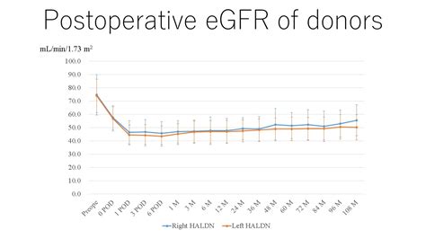 Image result for Hand-Assisted Nephrectomy