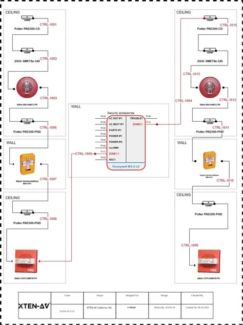 Image result for Fire Alarm Programming