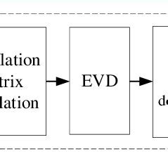Implementation Algorithm 的图像结果