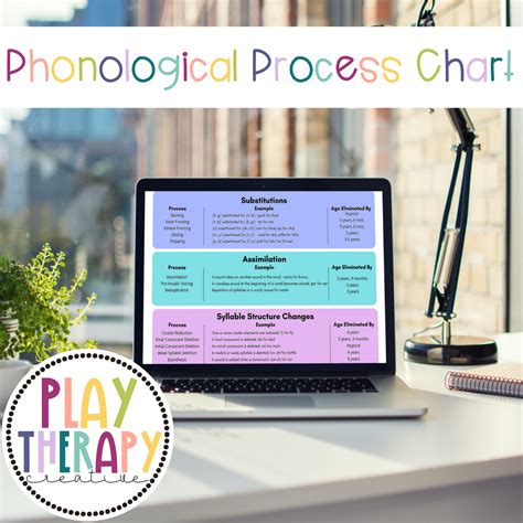 Phonological Process Chart - Play Therapy Creative