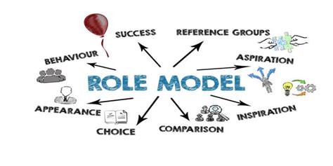 Role Model Example 的图像结果